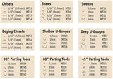 Flexcut Micro Deep U Gouge MT27 - High Carbon Stainless Blade For Miniature Carving And Tight Detail by Flexcut