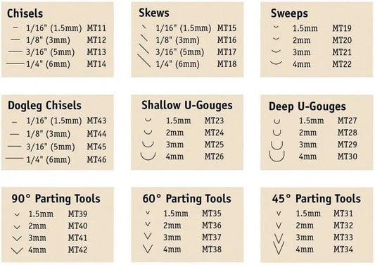 Flexcut Micro Deep U Gouge MT27 - High Carbon Stainless Blade For Miniature Carving And Tight Detail by Flexcut