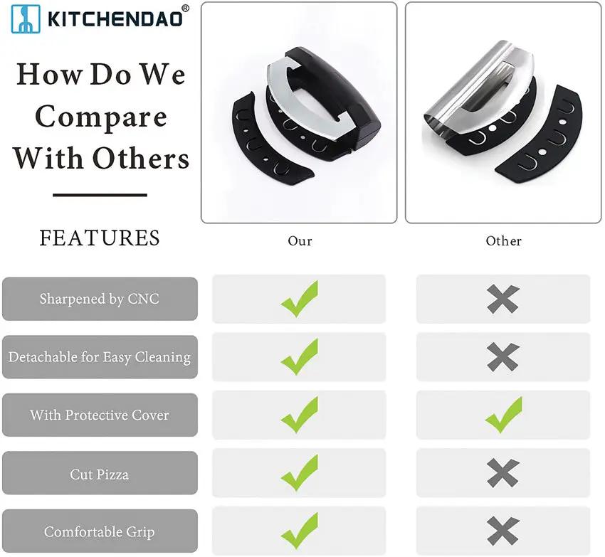 KitchenDAO Dual Blade Mezzaluna Chopper KD0433 - Detachable, Dishwasher Safe, Comfortable Grip, Stainless Blades by KitchenDAO
