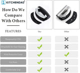 KitchenDAO Dual Blade Mezzaluna Chopper KD0433 - Detachable, Dishwasher Safe, Comfortable Grip, Stainless Blades by KitchenDAO