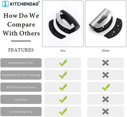 KitchenDAO Dual Blade Mezzaluna Chopper KD0433 - Detachable, Dishwasher Safe, Comfortable Grip, Stainless Blades by KitchenDAO