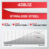 Kershaw 7.5" Narrow Fillet Knife – Precision for Every Catch by Kershaw