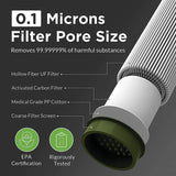 Membrane Solutions Water Filter Straw Camo - Removes Bacteria And Protozoa Down To 0.1 Micron by Membrane Solutions