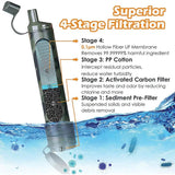 Membrane Solutions Water Filter Straw With Case - 0.1 Micron 4 Stage Removes Protozoa Bacteria Microplastics by Membrane Solutions