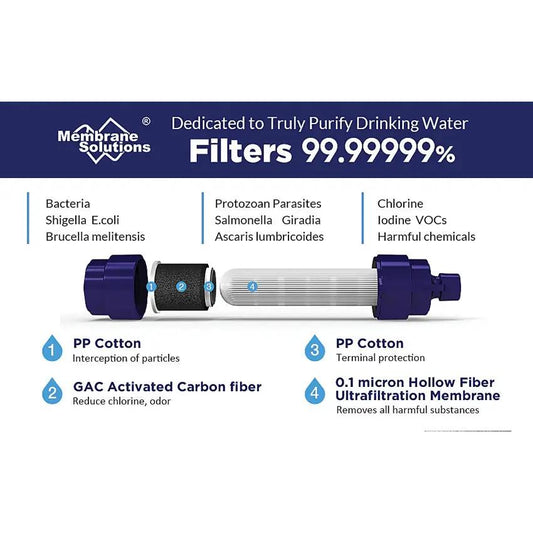 Membrane Solutions Water Filter Straw II - 0.1 Micron Filtration For Bacteria Protozoa And Microplastics by Membrane Solutions