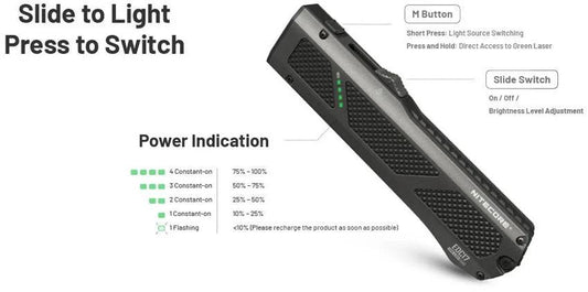 Nitecore EDC17 Ultra Slim Rechargeable Flashlight For EDC Everyday Carry, 1500 Lumen High Output, UV by Nitecore