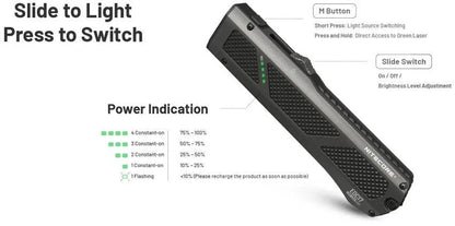 Nitecore EDC17 Ultra Slim Rechargeable Flashlight For EDC Everyday Carry, 1500 Lumen High Output, UV by Nitecore