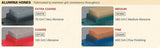 Lansky Medium Hone Sharpening Stone LS280 For Knife Enthusiasts Polished Edge And Color Coded Holders by Lansky